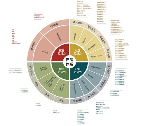 2022年房地產(chǎn)七大產(chǎn)品趨勢(shì) 開發(fā)視角的深度解讀